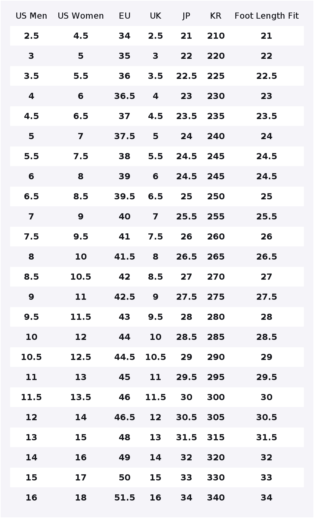 Converse Chuck 70 Canvas Shoes - đánh giá và giá Converse Shoes Chuck 70
